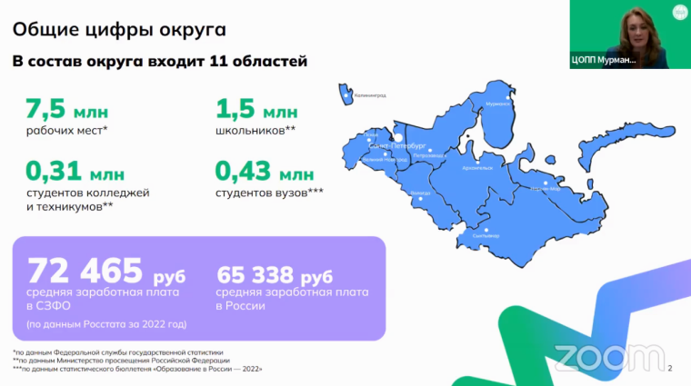 «Билет в будущее».